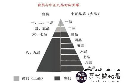 九品中正制产生的时代背景_九品中正制选拔流程_中国历史网