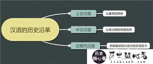 唐朝对汉语发展有哪些贡献?唐朝对汉语的影响介绍