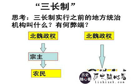 三长制施行的背景_三长制的意义_中国历史网