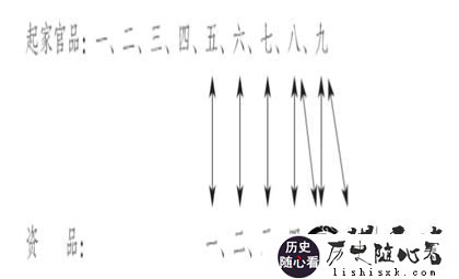 九品中正制产生的时代背景_九品中正制选拔流程_中国历史网