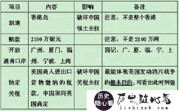 南京条约的危害