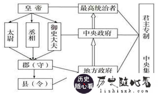 郡县制的意义是什么?为什么比分封制好