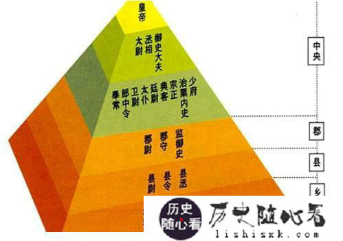 郡县制的意义是什么?为什么比分封制好