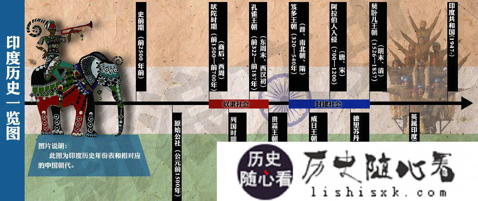 印度历史发展阶段简介-<a href=http://lishisxk.com/tags-etagid1705-0.html target=_blank class=infotextkey>世界</a>历史网