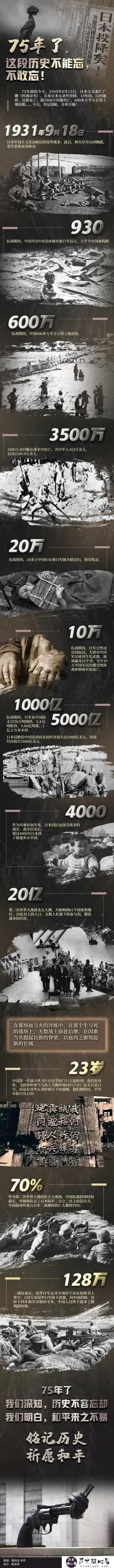 75年前的今天，日本宣布无条件投降，为何至今不愿意道歉？