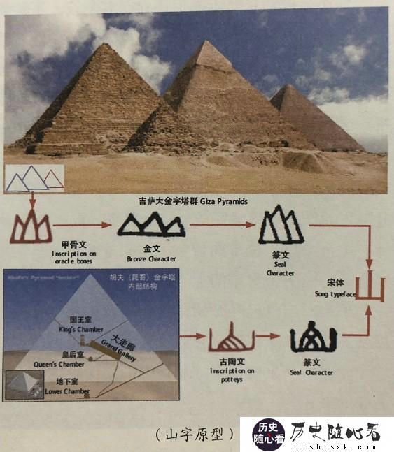 历史上夏朝真的存在吗？