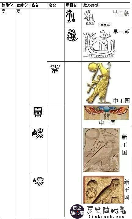 历<a href=http://lishisxk.com/tags-etagid30-0.html target=_blank class=infotextkey>史上</a>夏朝真的<a href=http://lishisxk.com/tags-etagid3394-0.html target=_blank class=infotextkey>存在</a>吗？