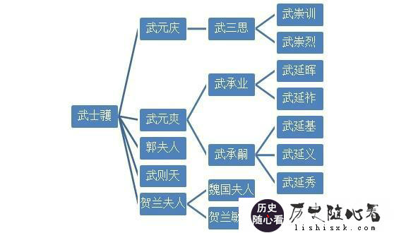 武则天死后,武氏一族的下场怎么样?