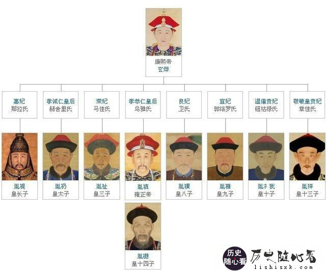 为何历朝历代几乎都有皇子、诸王、诸侯造反，唯独清朝没有？