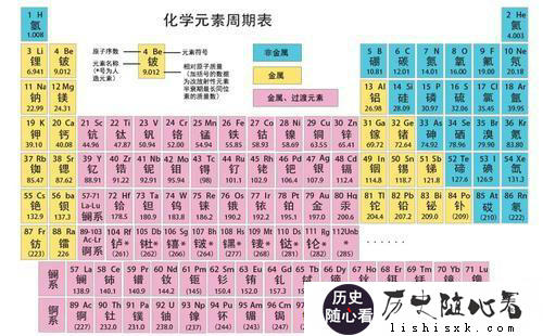 朱高炽和朱允炆是同一辈的,怎么一个是“高”,一个是“允”?