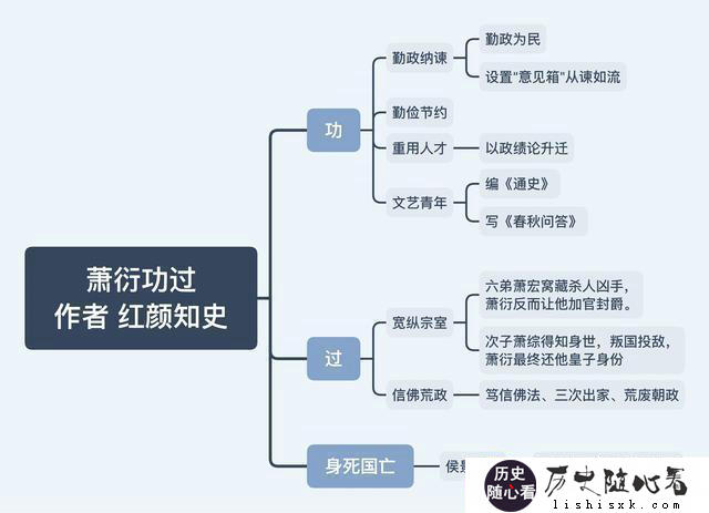 哪位大神能帮忙罗列一下梁武帝萧衍的功过是非？