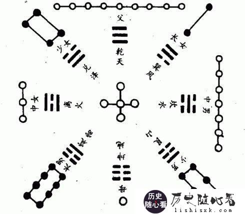 历史上谁创造了八卦图？为什么懂他的都是古人？