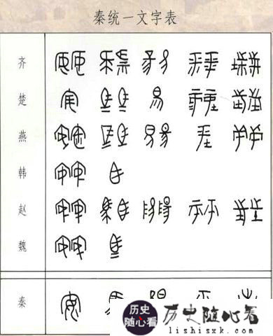 秦统一文字表