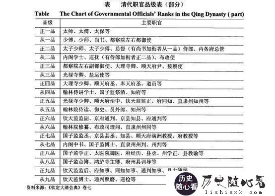 清朝的将军都统提督总兵都是什么官职